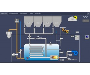 Газовые котлы для промышленных котельных